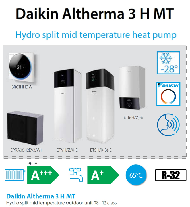Daikin Altherma 3 H Mt